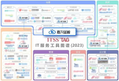 嘉为蓝鲸入选 信息技术服务运维工具名录 及 IT服务工具图谱