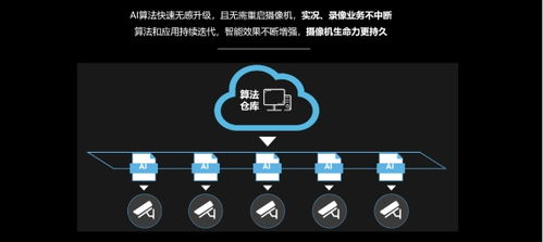 又拿奖了 紫光华智软件定义摄像机获 2020年度AI创新产品 荣誉