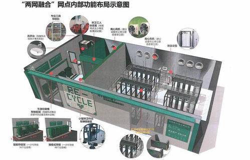 两网融合中转站建设方案 广州上门