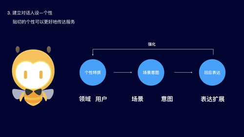 阿里达摩院设计师分享 智能客服对话机器人的设计全流程