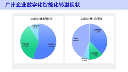 圆方软件入选广州市 四化 赋能重点平台