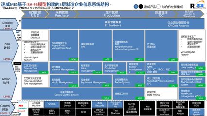 贴近企业实际需求