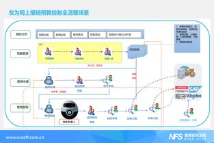 广州合同机器人管理系统友为软件经验十足品质管理标准化