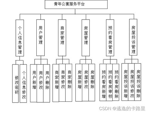 java毕业设计 基于springboot开发的青年公寓服务平台 毕业论文 附毕设源代码