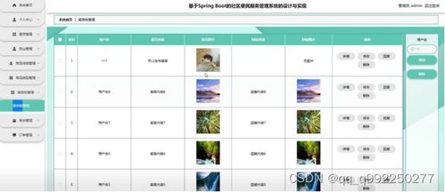 基于spring boot的社区便民服务管理系统的设计与实现