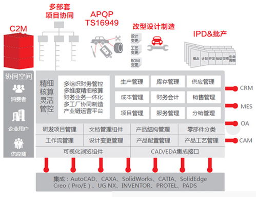 广州用友软件系统 企珩云一站式为你供应