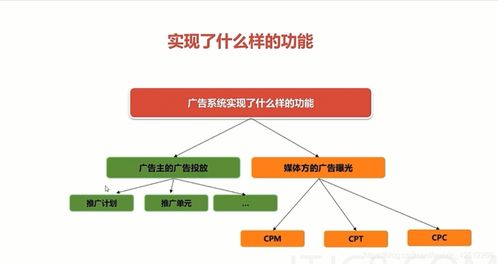 基于springcloud微服务架构下的广告系统设计与实现 2 1