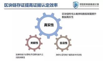 华登区块狗区块链系统开发