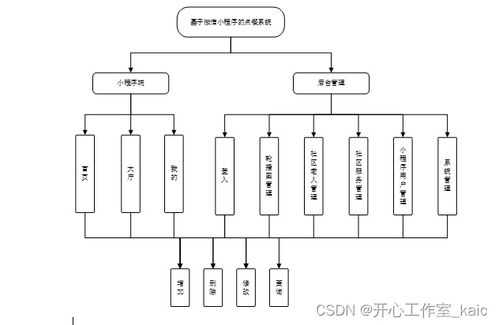 社区老年人义务服务预约小程序的设计与实现 论文 源码 kaic