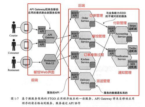 微服务架构设计模式 读书笔记 第1章 逃离单体地狱