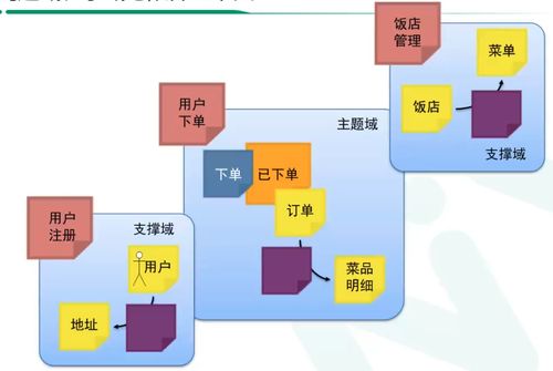 架构师篇 9 从事件风暴到微服务设计的落地过程